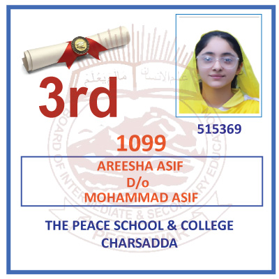 3rd Position Holder